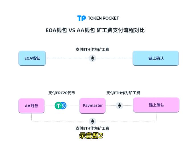 下载TP钱包官方正版，用社交功能分享经验知识助用户成长