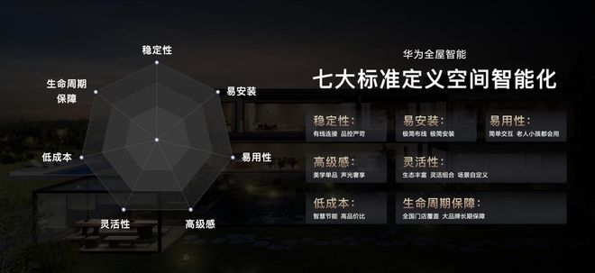科技赋能百度百科_科技赋能的意思是什么_科技赋能，享受全屋智能家居的好处