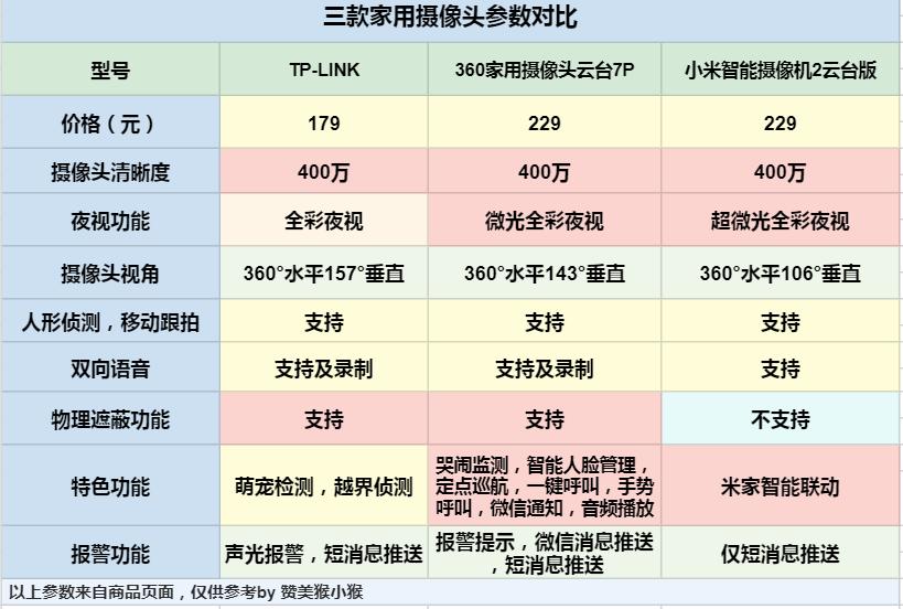 摄像头的优势_使用TP-Link摄像头安防系统的优势_安防摄像头的功能作用