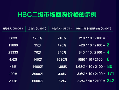 如何通过USDT构建强大的资产基础？_如何通过USDT构建强大的资产基础？_如何通过USDT构建强大的资产基础？