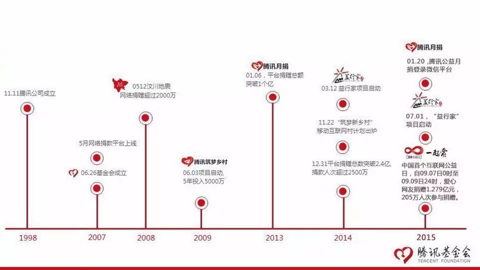 马化腾如何让腾讯成为业界翘楚_马化腾腾讯战略建设品牌是什么_腾讯的品牌建设与马化腾的战略