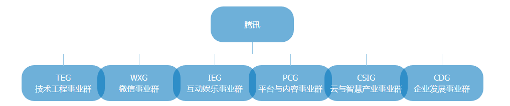 腾讯的品牌建设与马化腾的战略_马化腾的战略管理能力_马化腾腾讯战略建设品牌是什么